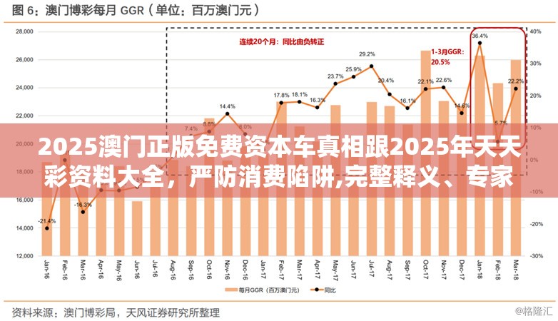 2025澳门正版免费资本车真相跟2025年天天彩资料大全，严防消费陷阱,完整释义、专家解析解释与落实