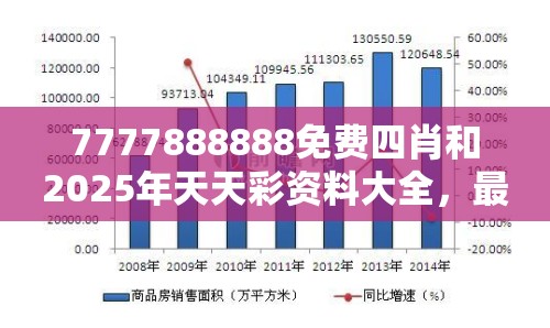 7777888888免费四肖和2025年天天彩资料大全，最新动态深度解析与前瞻视频报道
