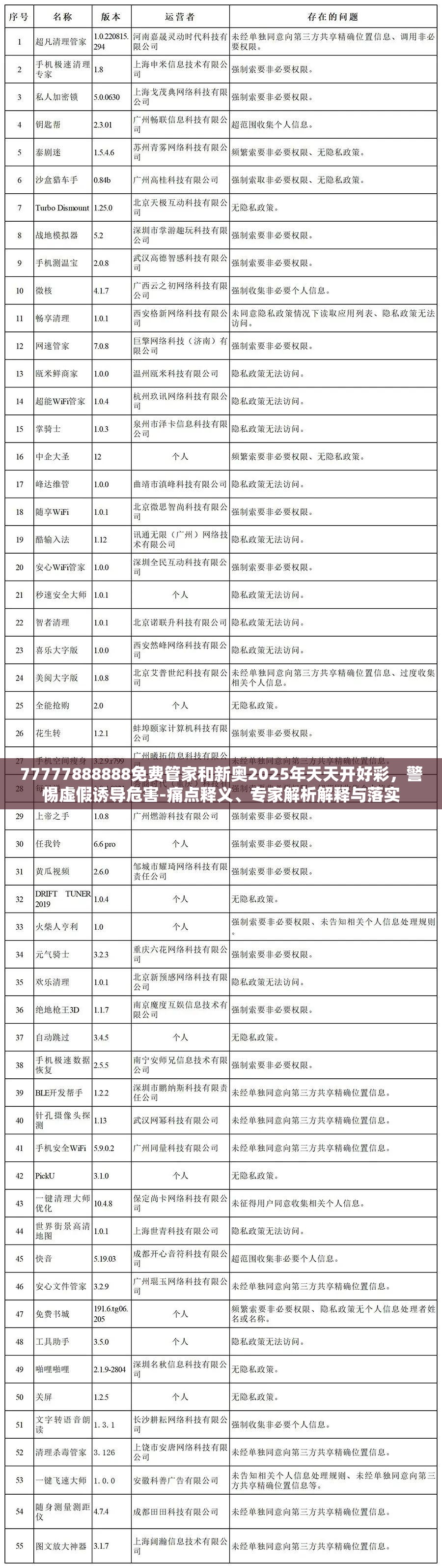 77777888888免费管家和新奥2025年天天开好彩，警惕虚假诱导危害-痛点释义、专家解析解释与落实