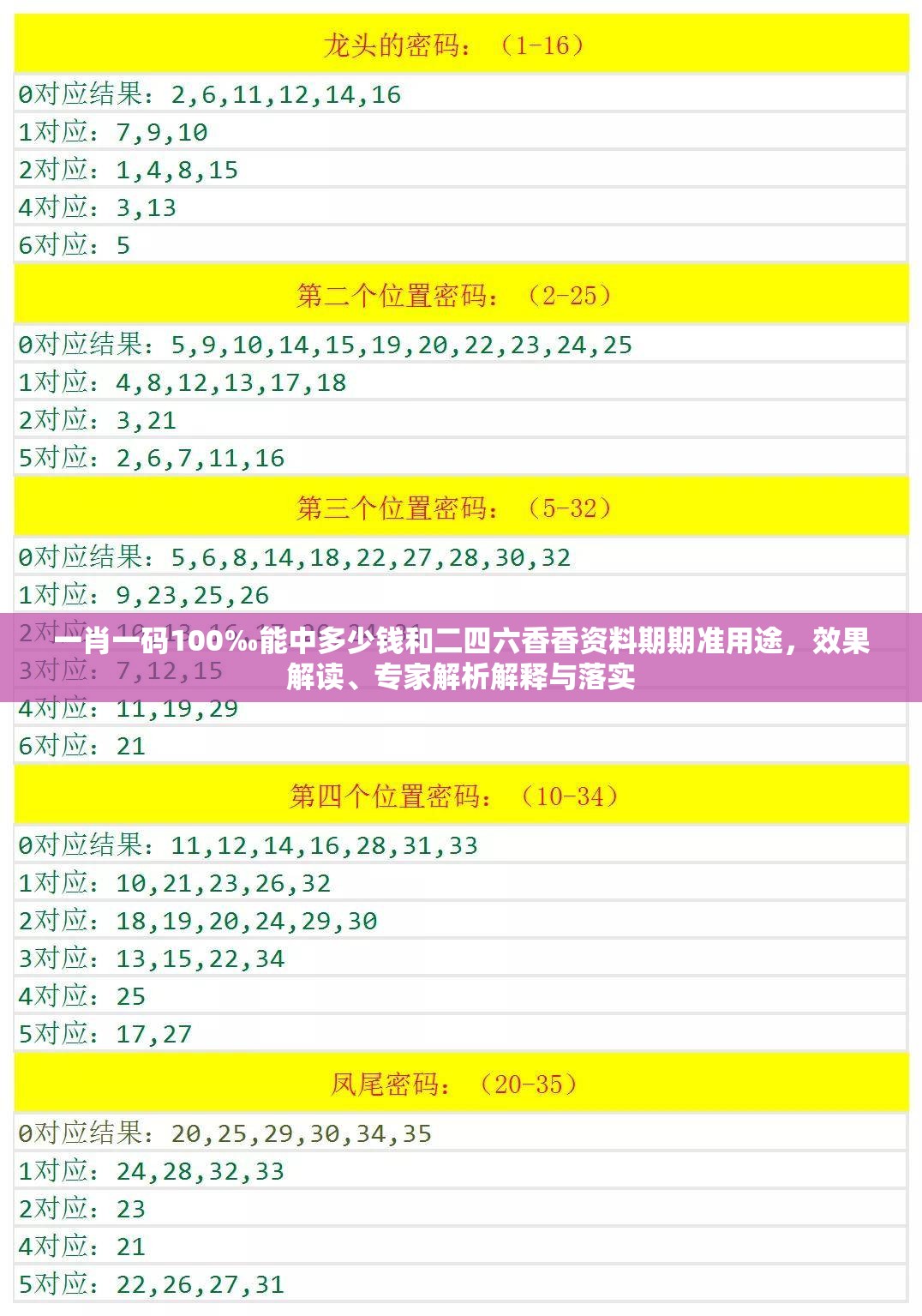 一肖一码100‰能中多少钱和二四六香香资料期期准用途，效果解读、专家解析解释与落实