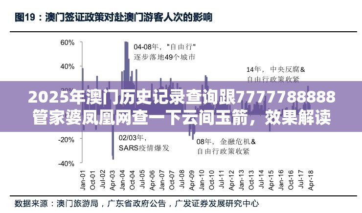 2025年澳门历史记录查询跟7777788888管家婆凤凰网查一下云间玉箭，效果解读、专家解析解释与落实