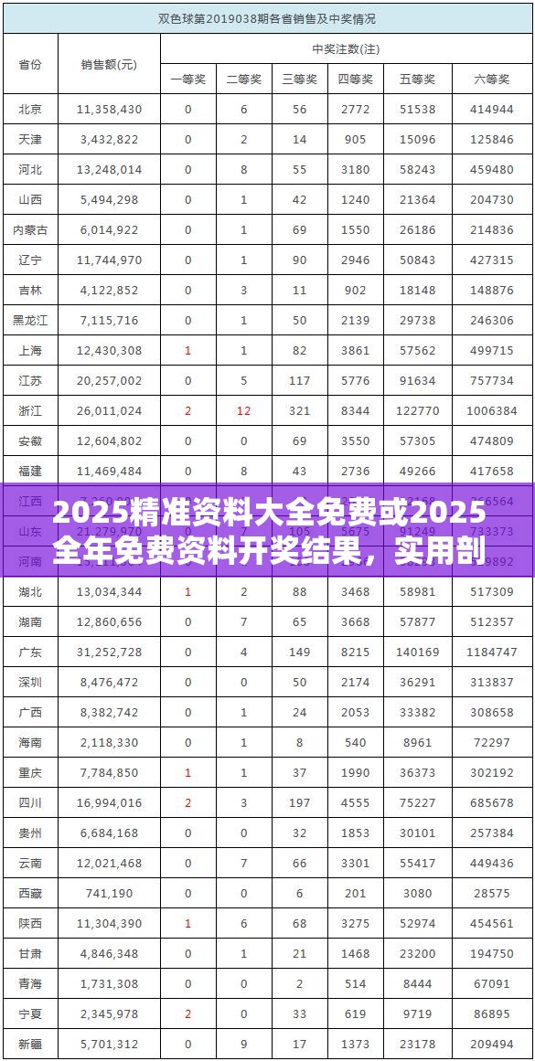 2025精准资料大全免费或2025全年免费资料开奖结果，实用剖析、专家解读解释与落实?